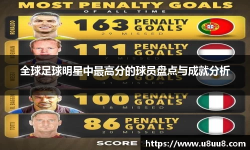 全球足球明星中最高分的球员盘点与成就分析
